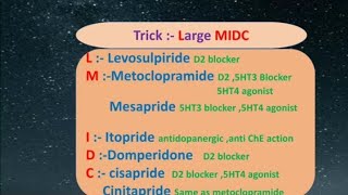 PROKINETIC DRUGS IN ANTIEMETIC Pharmacology GPAT by DOTPHARMA [upl. by Weingartner622]