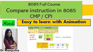 compare instruction in 8085CMP [upl. by Mersey]