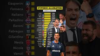 Tutti gli stipendi degli allenatori di SerieA Tim 20242025topcoach sscnapoli calciomercato [upl. by Alexia]