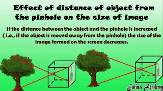 Rectilinear Propagation of light  Applications of rectilinear propagation of light  ICSE Physics [upl. by Ilime]