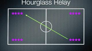 PE Games  Hourglass Relay [upl. by Nanoc]