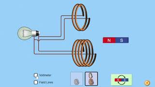 Faraday’s Law simulation  Science Experiment  Virtual Lab Simulation [upl. by Zzahc]