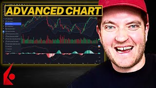 Interactive Brokers TWS Advanced Chart Full Walkthrough [upl. by Ivad]