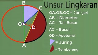 UNSURUNSUR LINGKARAN [upl. by Klapp]