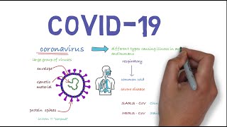 Coronavirus disease COVID19 [upl. by Ilrahc]