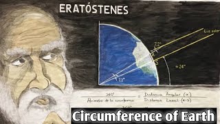 How ERATOSTHENES calculated the circumference of the Earth [upl. by Sochor]