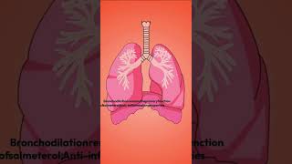 Mastering Asthma Management The Forair Inhaler Guide thepharmacistdrx doctor science inhaler [upl. by Angelique]