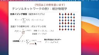 計算物理 春の学校 2023 個別講義 テンソルネットワーク法入門 12 前半 [upl. by Thurstan817]