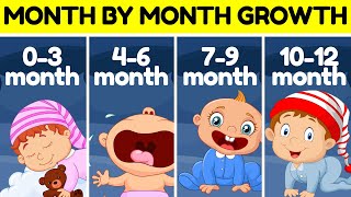 Baby Month By Month Development and Growth After Birth [upl. by Pascia239]