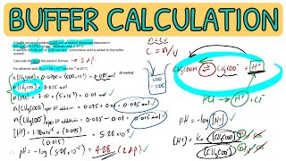 Acids and Bases Buffer Calculation  Past Paper Question｜A Level Chemistry AQA [upl. by Snilloc]