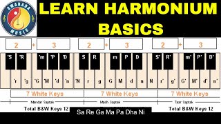 How To Learn Harmonium for beginners  Basic Tutorial 1 [upl. by Eedrahs]