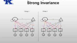 Introduction to Measurement Invariance with Categorical Indicators in Mplus [upl. by Norred]