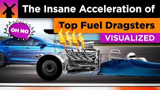 The Insane Acceleration of Top Fuel Dragsters Visualized [upl. by Kenlee600]