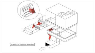 Carrier Dual Stage Relief Economizer [upl. by Bancroft]