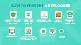 What Are Hardware and Software Keyloggers How Can You Spot and Prevent Them [upl. by Cadmar495]