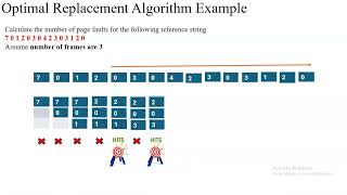 Optimal Page Replacement Algorithm  Operating Systems [upl. by Evey]