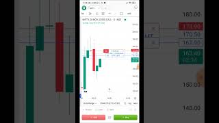 Day45 Of Option Selling Challenges Using 1 Lakh Capital stockmarket optionselling 1lakhcapital [upl. by Ecenaj445]