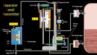 Separator Level Transmitter Working Principle [upl. by Alieka]