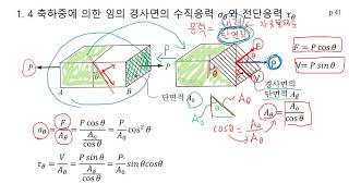 2021재료역학 11강2 경사면의 응력 계산 방법 [upl. by Annoet]