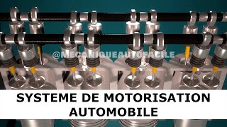 SERIE DE VIDEOS DU SYSTEME DE MOTORISATION AUTOMOBILE POUR LES DEBUTANTS SUR TIKTOK  automobile [upl. by Brod452]