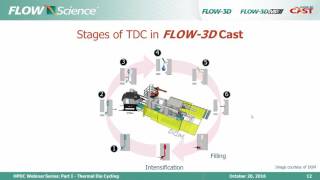 HPDC Webinar Series Part 1 – Thermal Die Cycling [upl. by Atok]