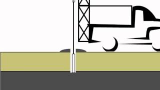 Drilling and Sampling [upl. by Anovad]