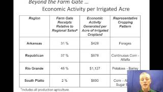 Water and Irrigated Agriculture [upl. by Corrianne]