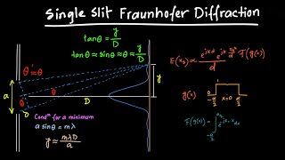 SingleSlit Fraunhofer Diffraction [upl. by Renrut263]