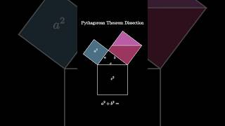 Pythagorean Theorem Dissection [upl. by Aduhey]