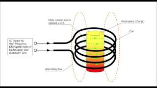 Hypnotic Meditation Magnetizing an Object Part 1 [upl. by Anoy]