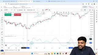 High Accuracy Trading Strategy  Coppock Curve Strategy Explained  Finance First [upl. by Rebel]