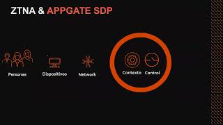 Conoce la solucion Appgate SDP [upl. by Wenz]