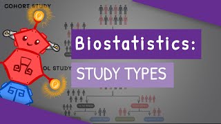 Biostatistics  Study Types cross sectional case control cohort case report amp case series [upl. by Aruabea389]