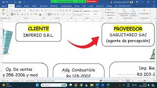 PERCEPCIONES IGV SUNAT CLASE 001 [upl. by Noleta887]