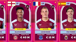 Aston Villa Squad Season 2023  2024 and Confirmed Numbers zaniolo tielemans villa [upl. by Alansen]