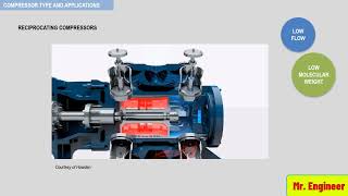 Positive displacement compressor vane lobs [upl. by Eizus]