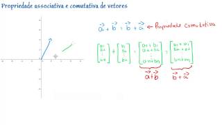 Propriedade associativa e comutativa de vetores [upl. by Daisie]