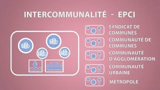 Les différentes intercommunalités CollectivitésTerritoriales E04 [upl. by Ettelohcin]