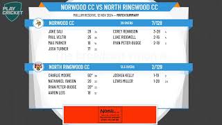 Norwood CC v North Ringwood CC [upl. by Ovatsug383]