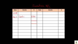 Accounting for IGCSE  Video 9  Balancing of Ledger Accounts  Types of Ledgers [upl. by Otrebor584]