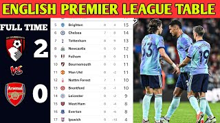 🚨 ENGLISH PREMIER LEAGUE UPDATED TABLE TODAY  English premier league standings match week 08 [upl. by Netnerb408]