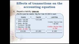 LCCI Level 1 Ch 1 and Ch2 Accounting Equation and Double Entry System 2 [upl. by Huang]