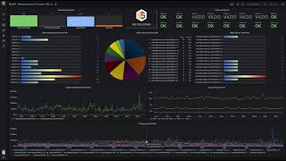 Monitoramento de OLT Huawei 5600 e 5800 com Zabbix e Grafana BEE 2021 [upl. by Essie639]