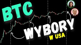 Wzrosty BTC zawsze po wyborach [upl. by Macdonald]