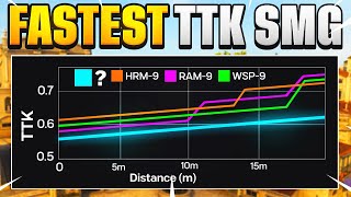 The FASTEST TTK SMG in Warzone 3 Best AMR 9 SMG Class Setup [upl. by Aredna890]