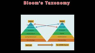 Blooms Taxonomy  Bloom Taxonomy of Educational Objectives  short [upl. by Einaffit684]