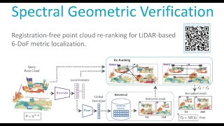 RAL  ICRA 2024 Spectral Geometric Verification [upl. by Prowel]