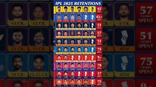 Sam bhi Khub haishortscricketall ipl teamPallavChaudhari2031 [upl. by Bone979]