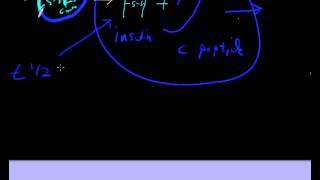 insulin and c peptide [upl. by Ettennej492]