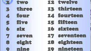 English pronunciation Numbers [upl. by Acirema]